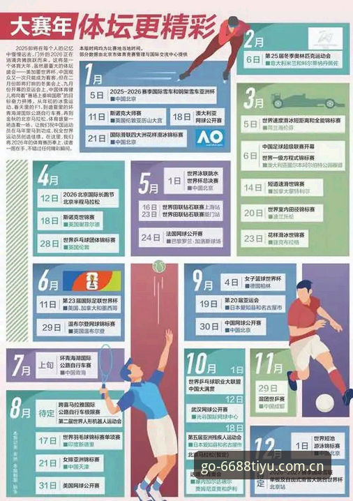 体育赛事资讯评测如何用出新高度？6688体育平台实用指南